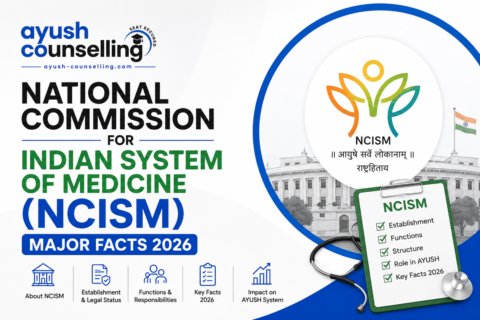 National Commission for Indian System of Medicine (NCISM)