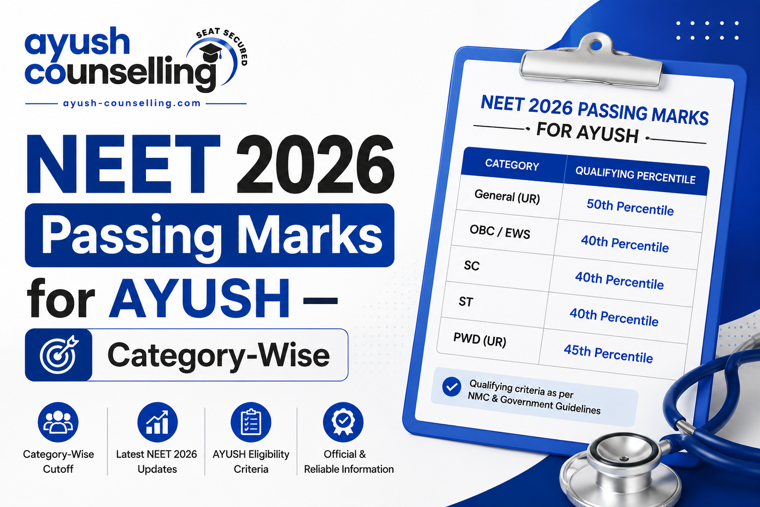 NEET 2026 Passing Marks for AYUSH — Category-Wise