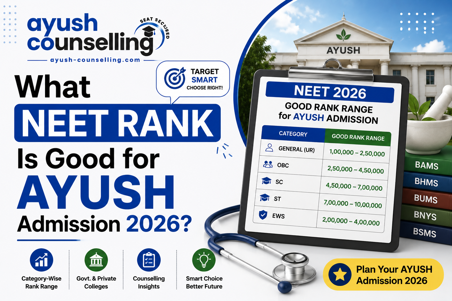 What NEET Rank Is Good for AYUSH Admission