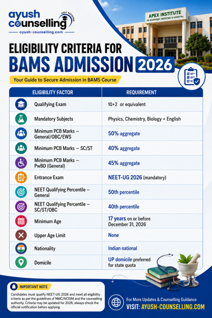 BAMS Admission 2026 Eligibility Guide